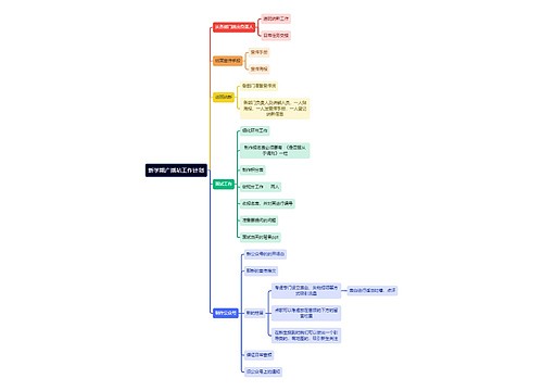 新学期广播站工作计划