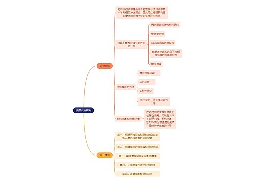 医学知识药品反应研究思维导图