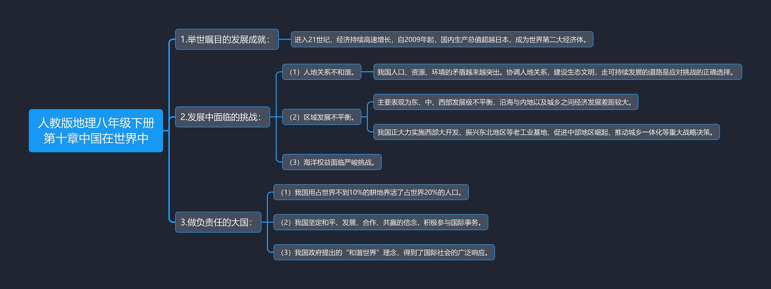 人教版地理八年级下册第十章中国在世界中思维导图