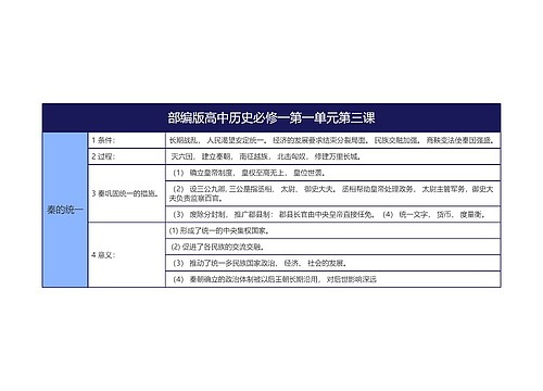 部编版高中历史必修一1专辑-2