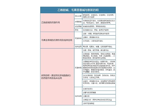 药理学  乙酰胆碱、毛果芸香碱与新斯的明思维导图