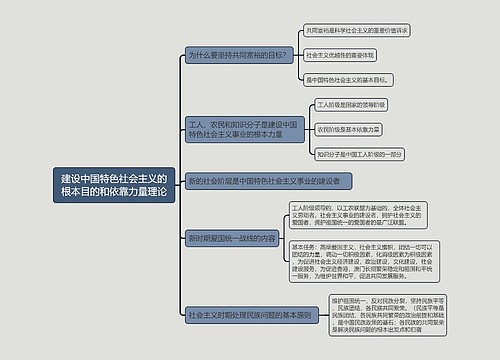 建设中国特色社会主义的根本目的和依靠力量理论的思维导图