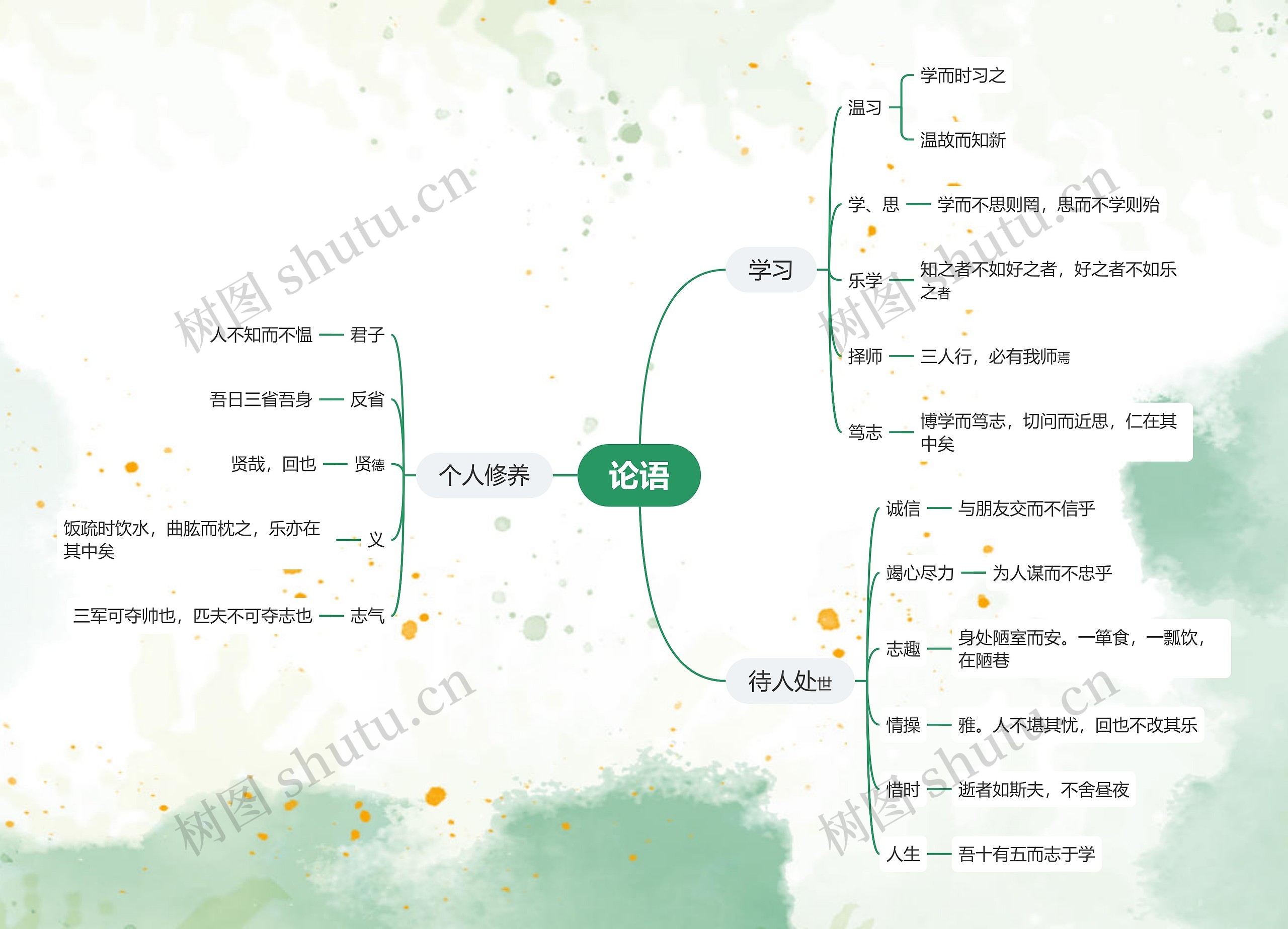 论语的拆解思维导图高清图 论语的拆解思维导图