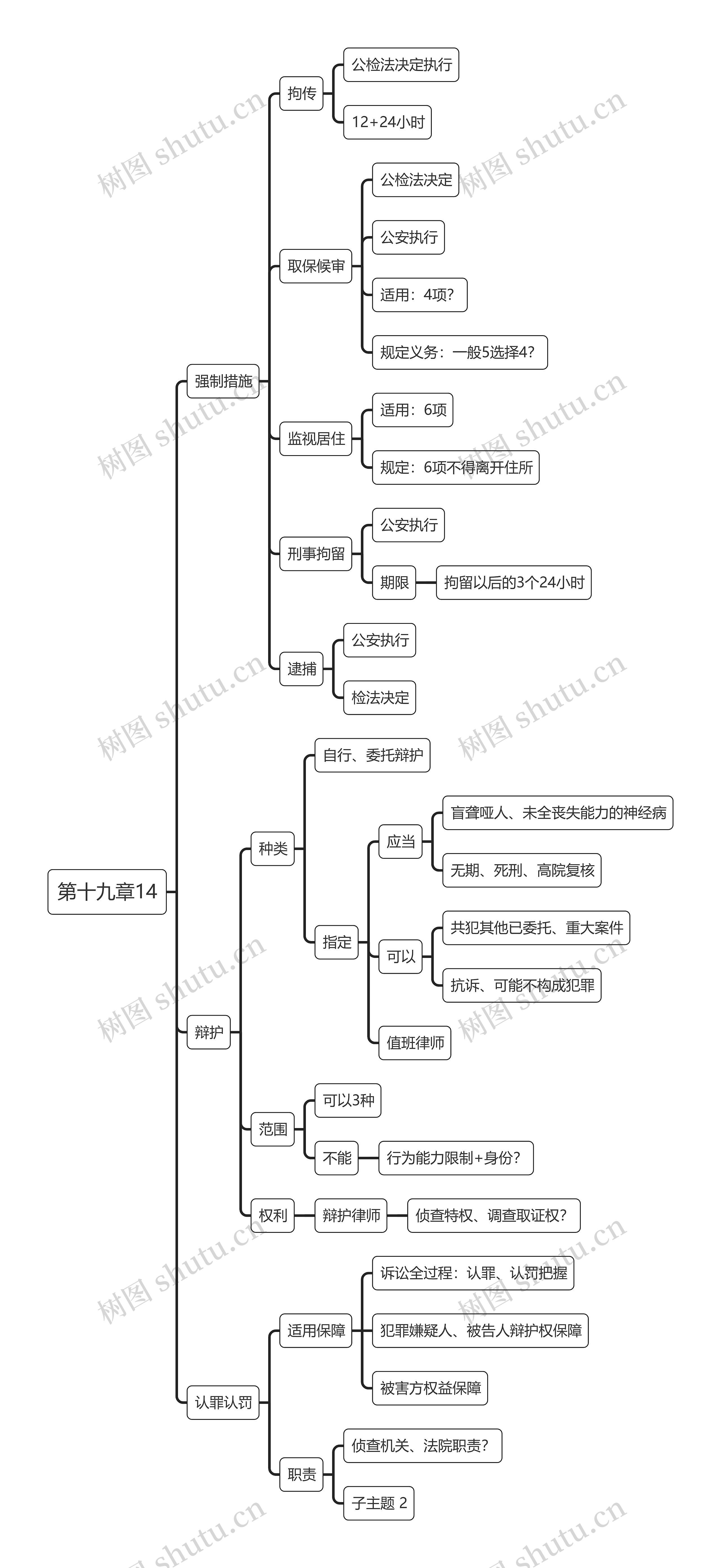 税法第十九章14节