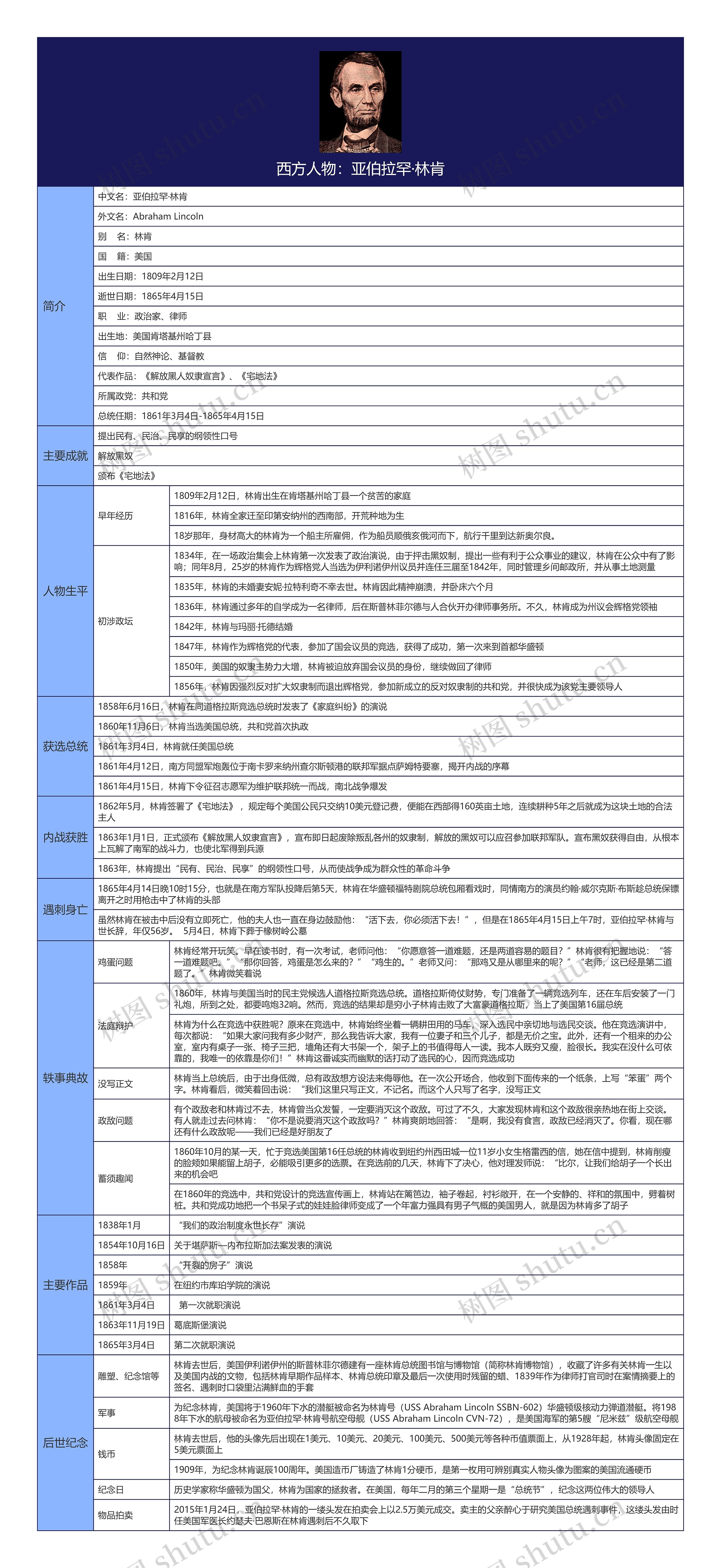 西方人物：亚伯拉罕·林肯