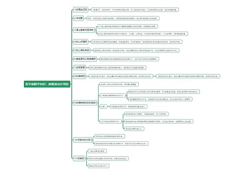 医学麻醉学知识：麻醉前治疗用药思维导图