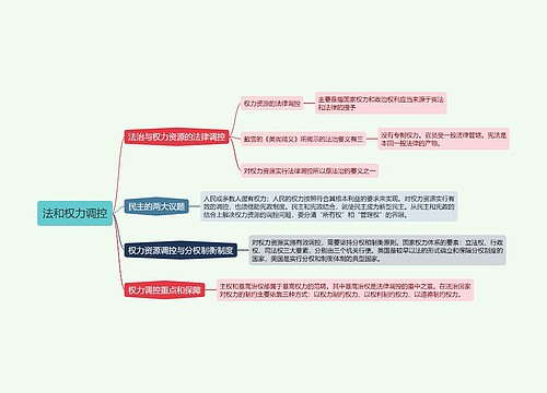 法和权力调控的思维导图