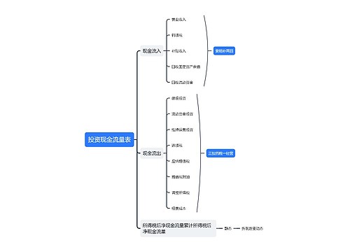 ﻿投资现金流量表