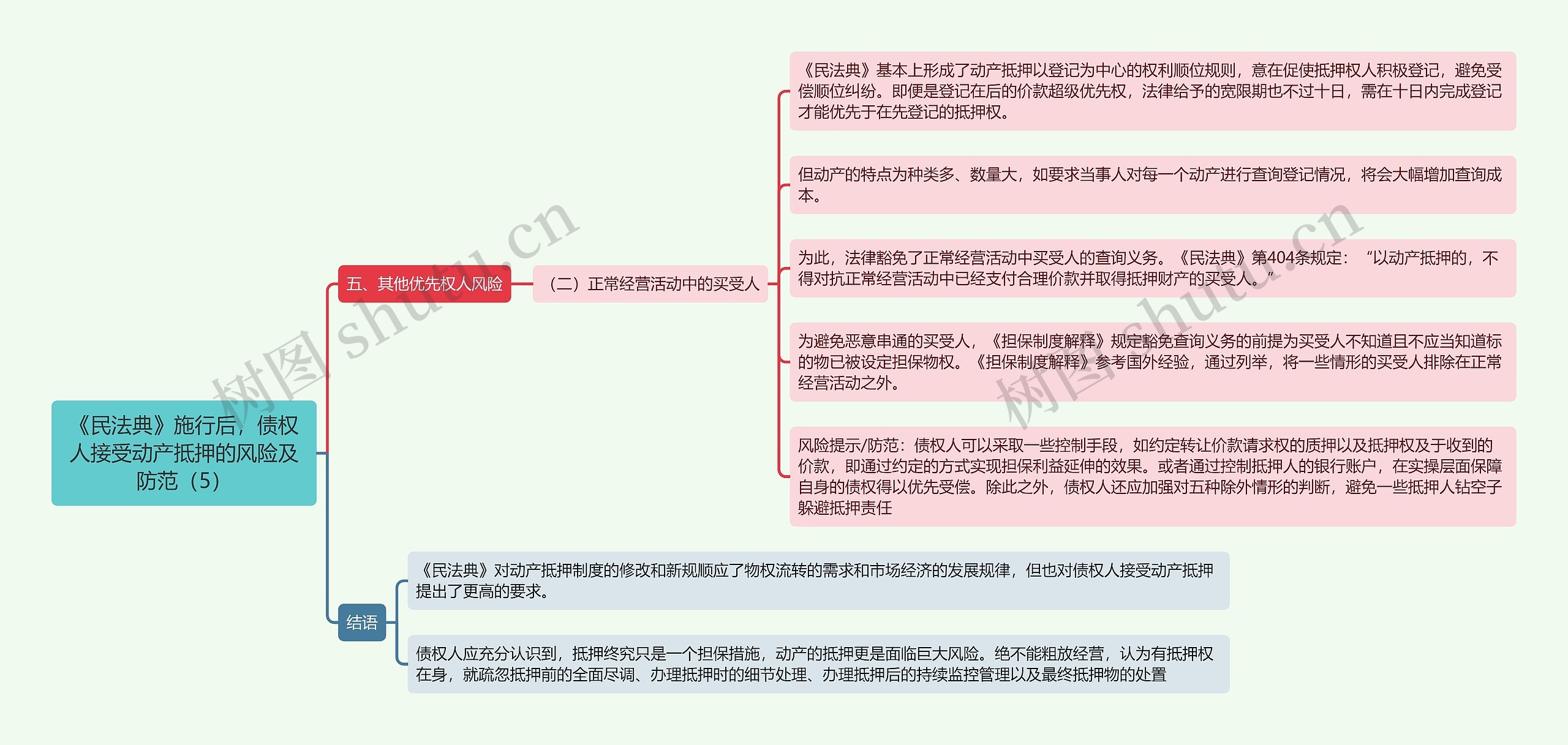 《《民法典》施行后，债权人接受动产抵押的风险及防范（5）》思维导图