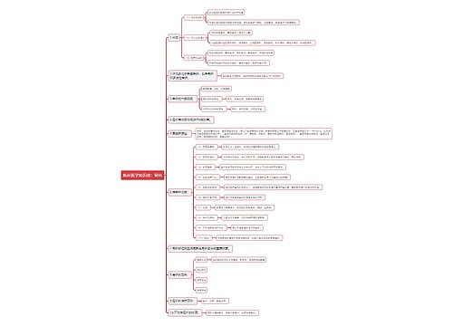 临床医学知识点：骨科思维导图