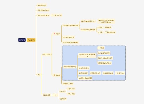 面试技巧思维导图