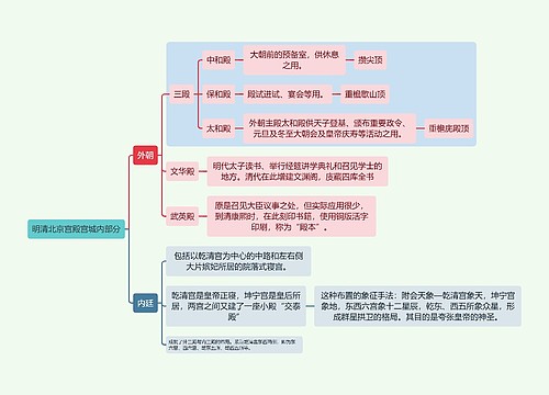 建筑学知识明清北京宫殿宫城内部分思维导图