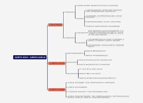 《法理学》知识点专辑-2