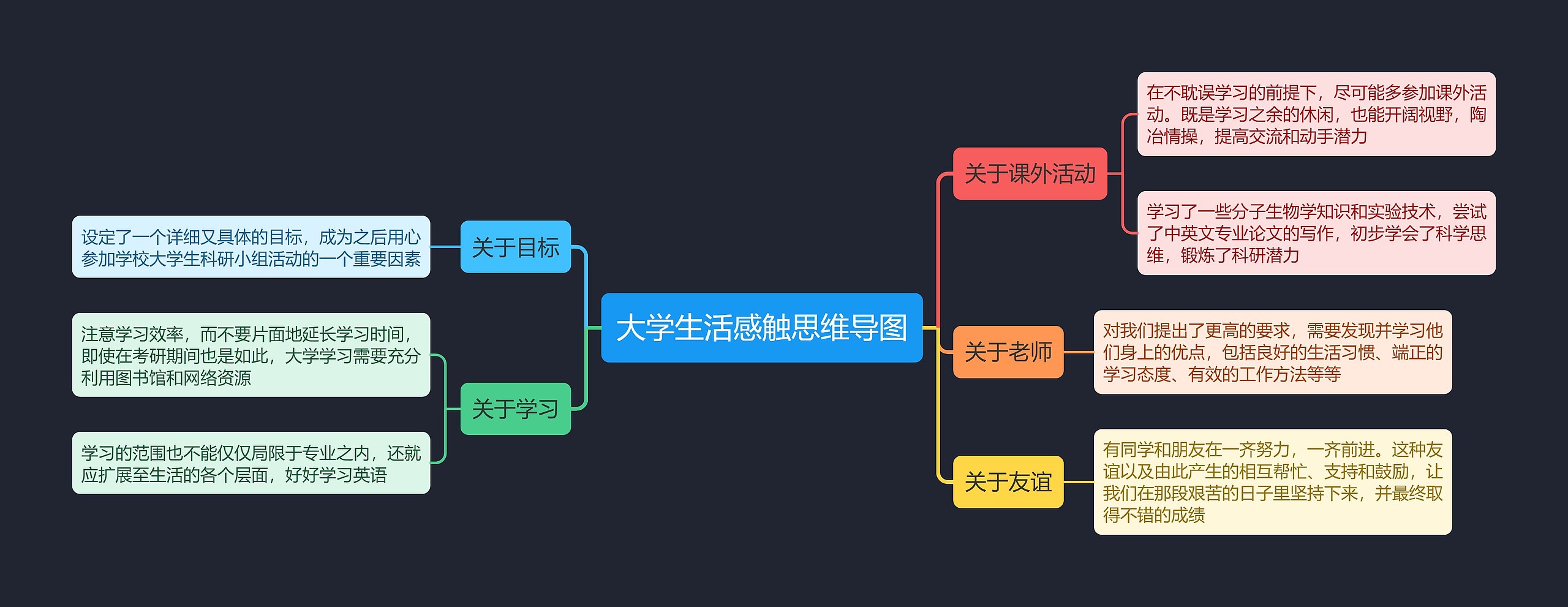 大学生活感触思维导图