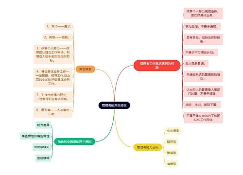 职场知识管理者的角色转变思维导图