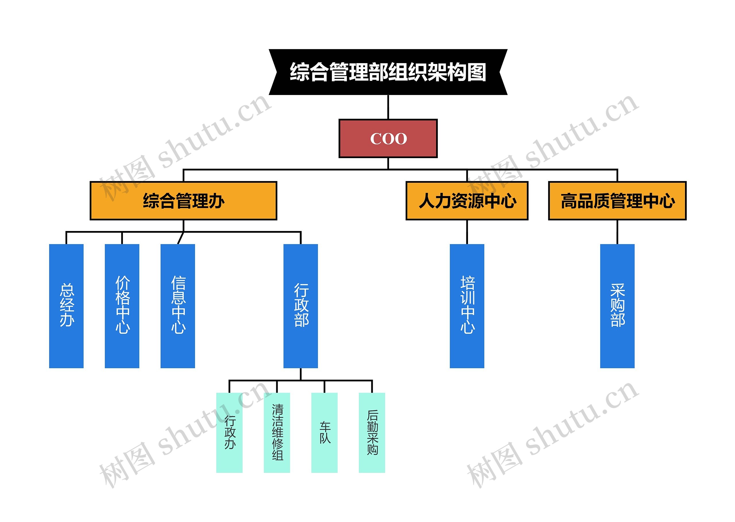 管理部组织架构图思维导图高清图 管理部组织架构图思维导图