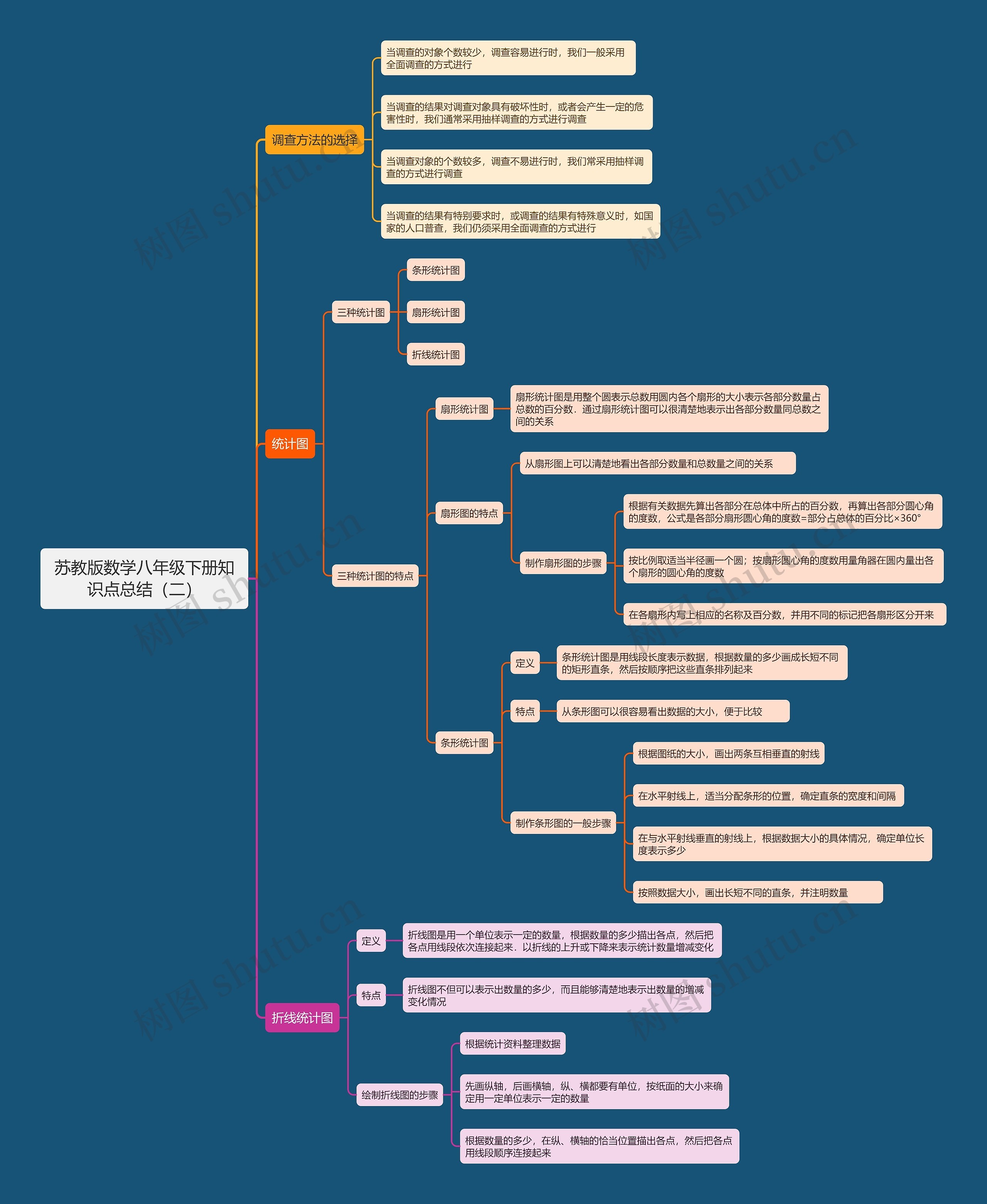 苏教版数学八年级下册知识点总结(二) 苏教版数学八年级下册知识点总结(二)