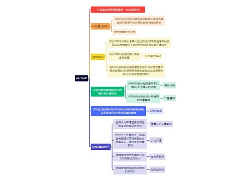 审计知识A时与AP思维导图