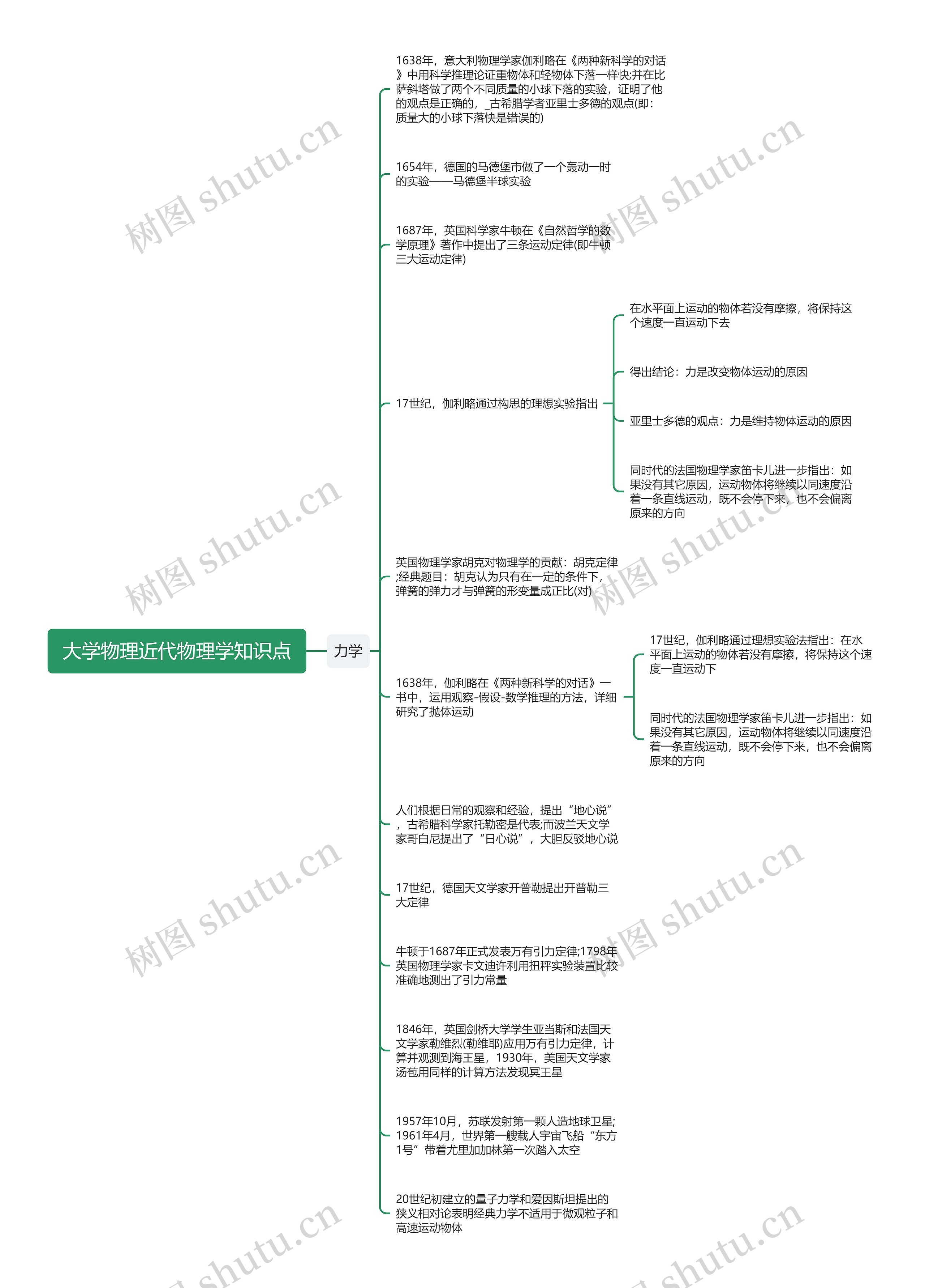 大学物理近代物理学知识点