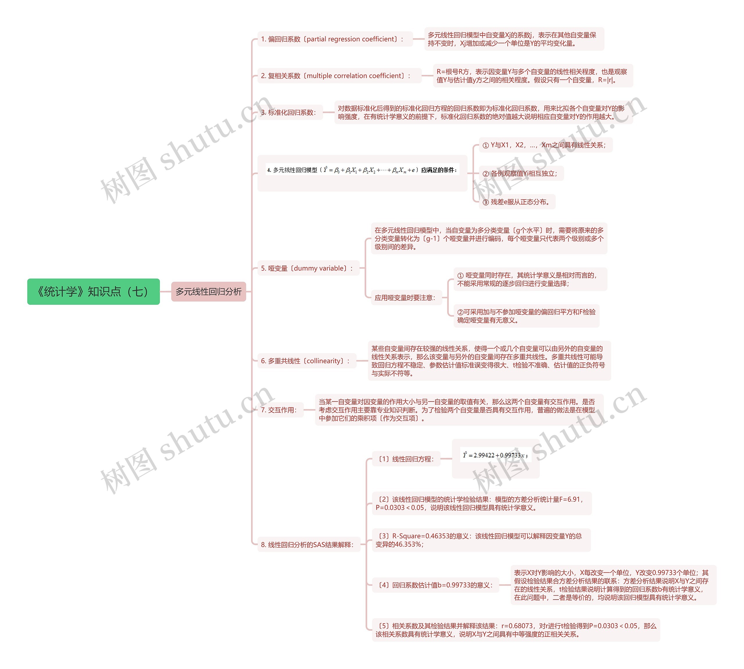 《统计学》知识点七思维导图