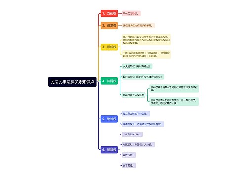 民法民事法律关系知识点思维导图
