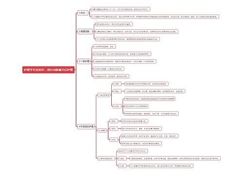 护理学专业知识：颅内动脉瘤术后护理思维导图