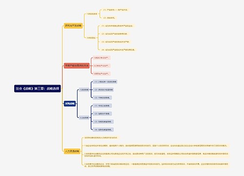 注会《战略》第三章：战略选择