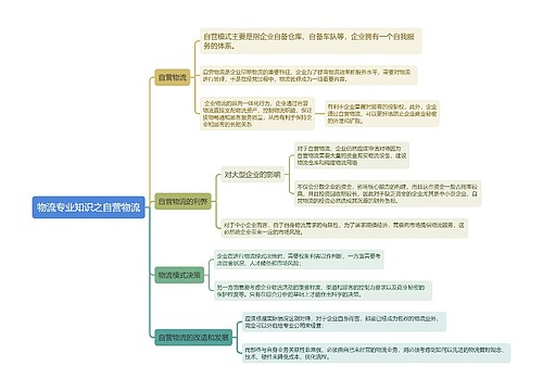 物流专业知识之自营物流