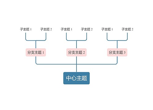 马卡龙奶油粉蓝色向上树形图主题模板