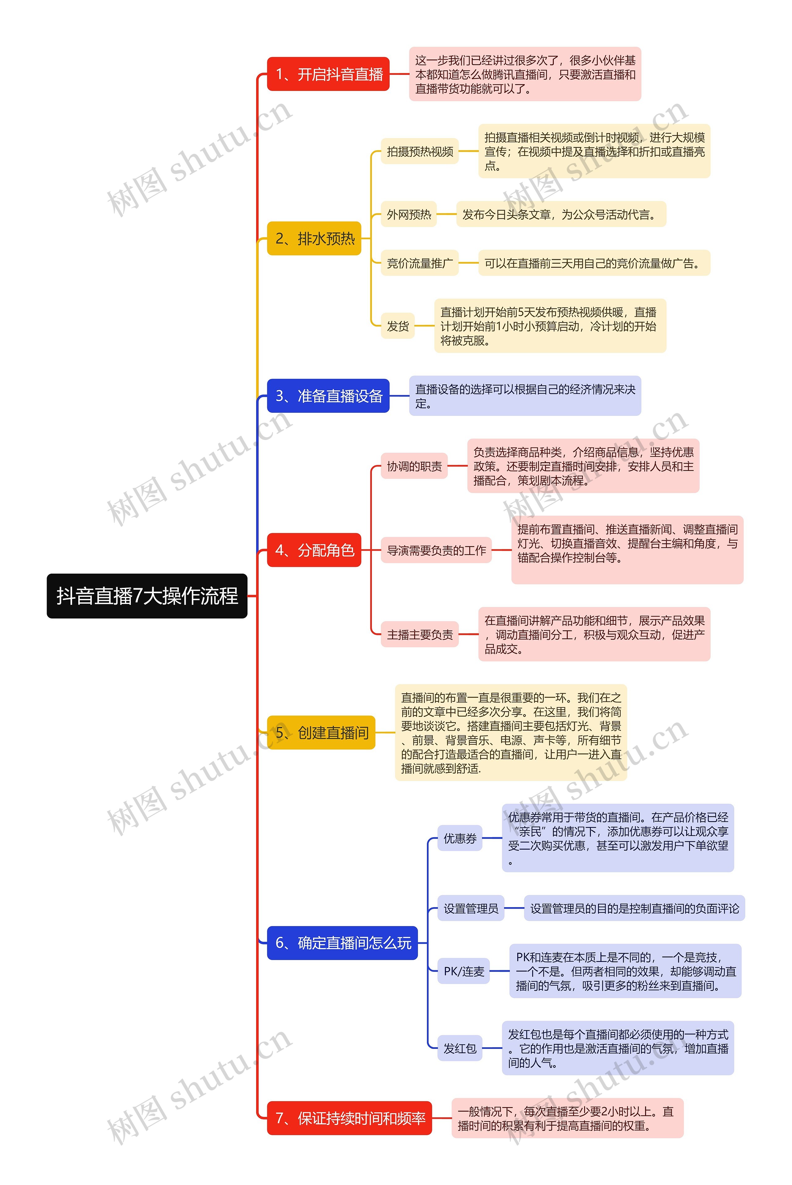抖音直播7大操作流程