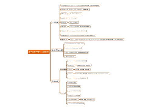 医学口腔学知识：口腔疾病思维导图