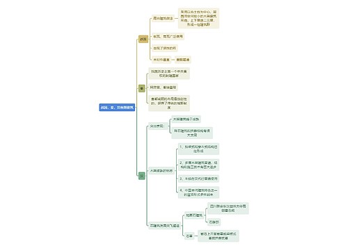 建筑工程学战国，秦，汉前期建筑思维导图