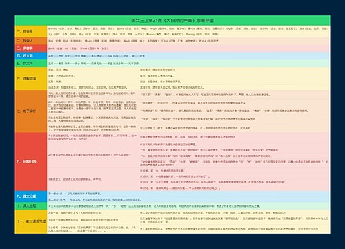 语文三上第21课《大自然的声音》思维导图