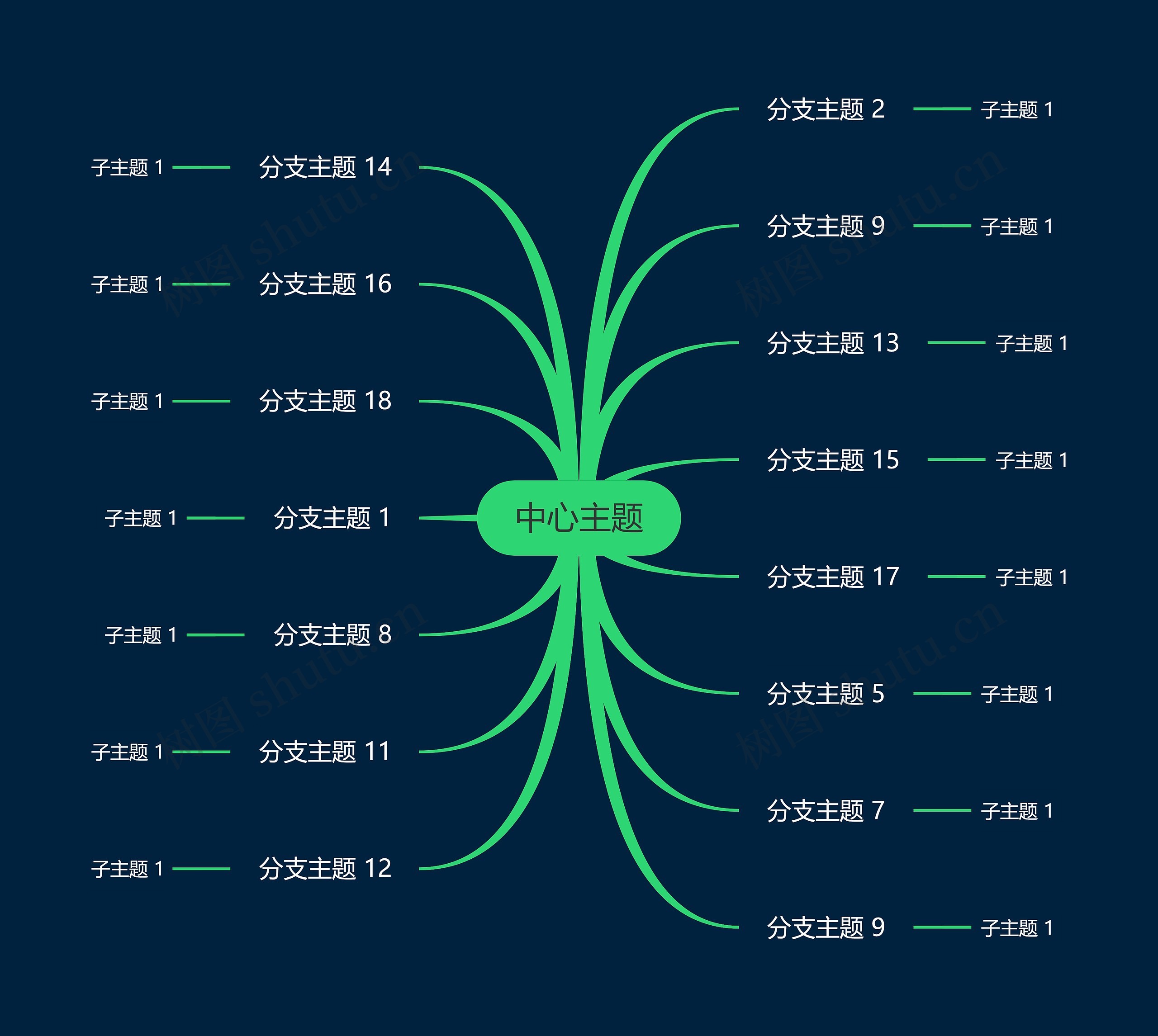 暗夜明亮绿色主题思维导图