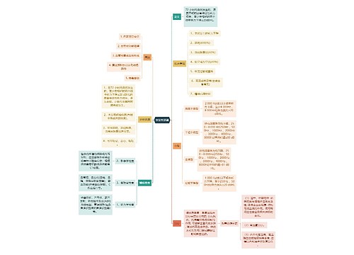 医学知识突发性耳聋思维导图