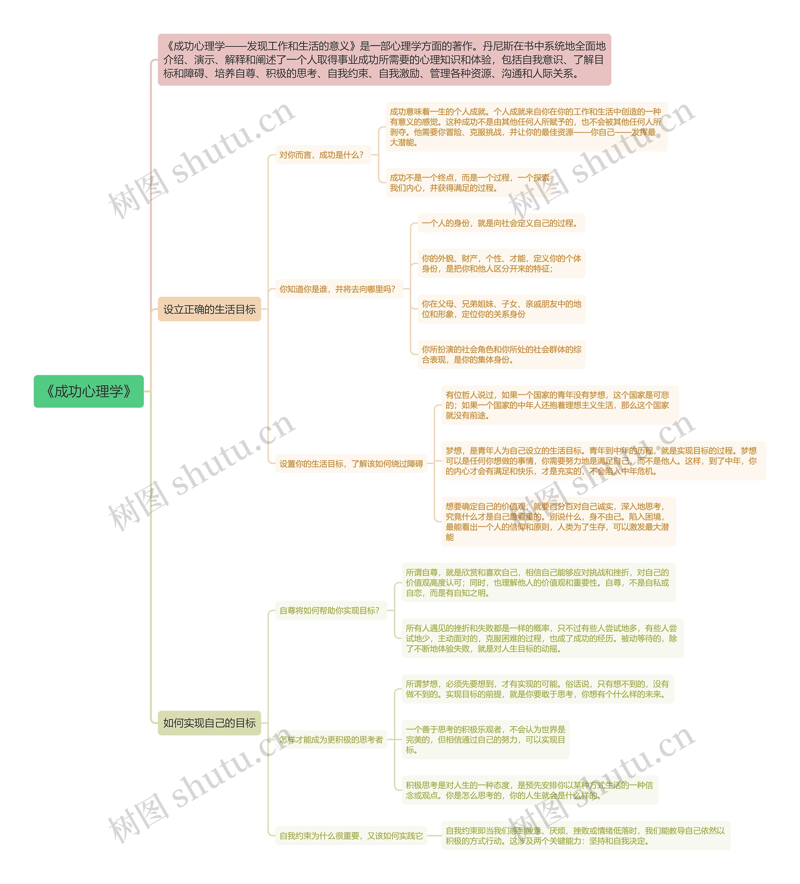 《成功心理学》思维导图