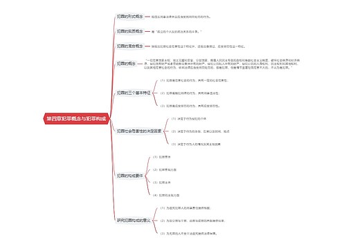 第四章犯罪概念与犯罪构成思维导图
