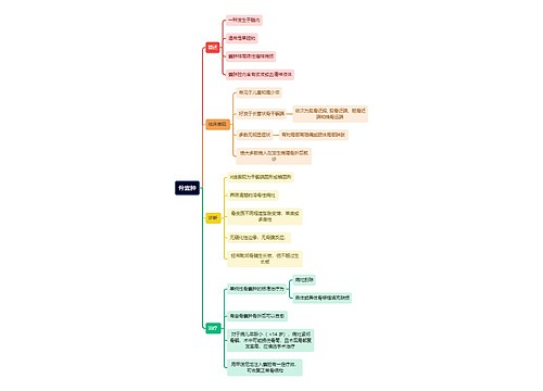 骨学知识骨囊肿思维导图