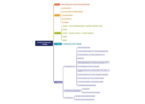 《行政法与行政诉讼法》：行政复议思维导图