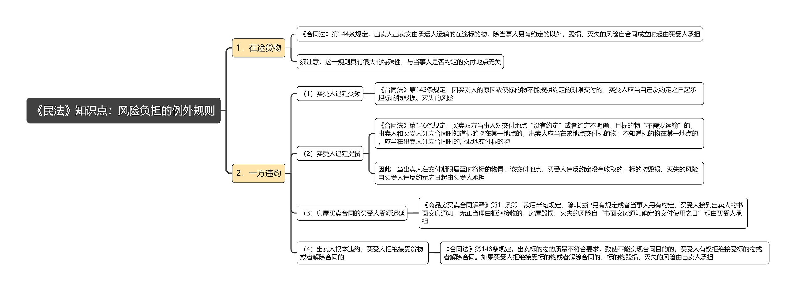 《民法》知识点：风险负担的例外规则