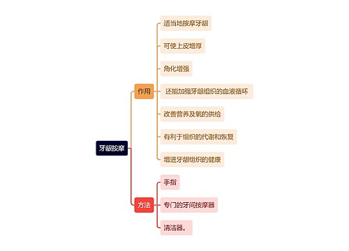 医学知识牙龈按摩思维导图