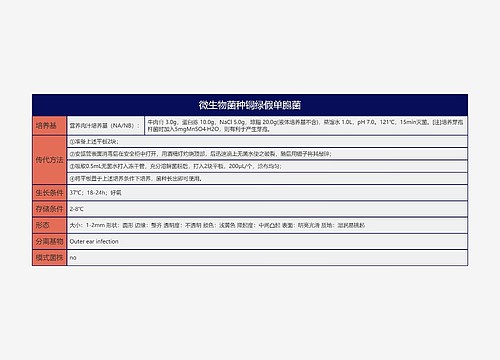 微生物菌种铜绿假单胞菌思维导图