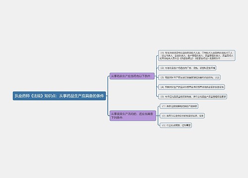 执业药师《法规》知识点：从事药品生产应具备的条件