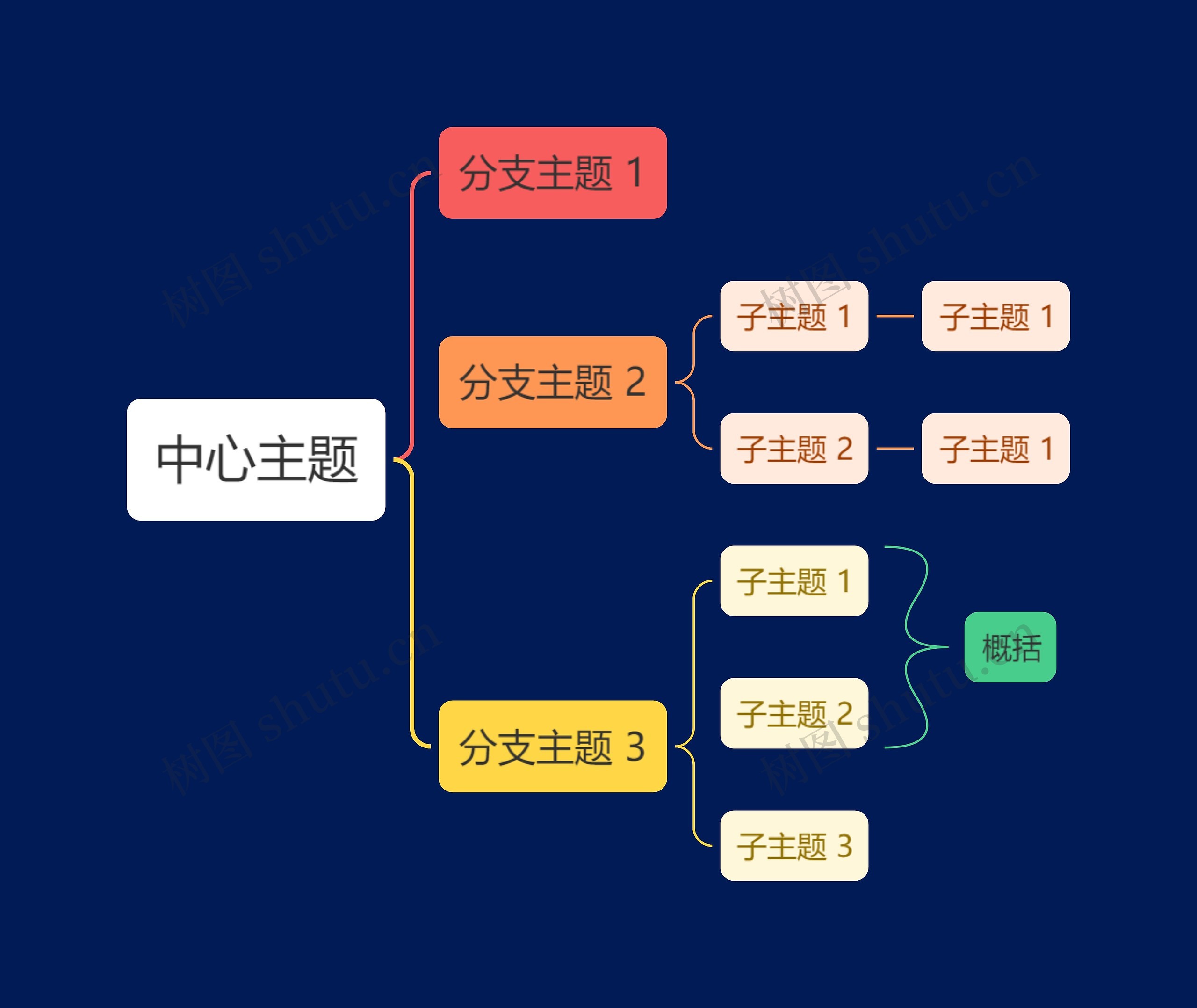 暗夜蓝底彩虹色括号图主题模板