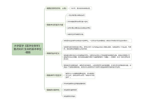 大学医学《医学生物学》重点知识 生命的基本单位-细胞