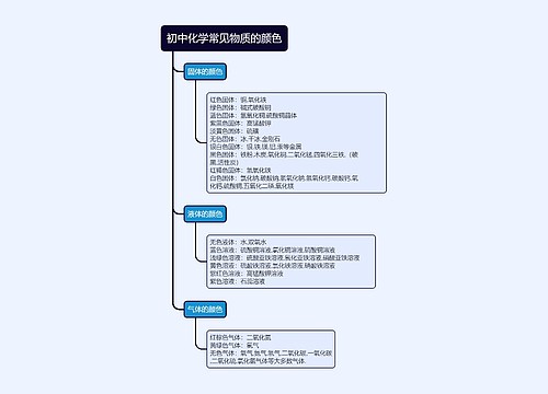 初中化学常见物质的颜色的思维导图