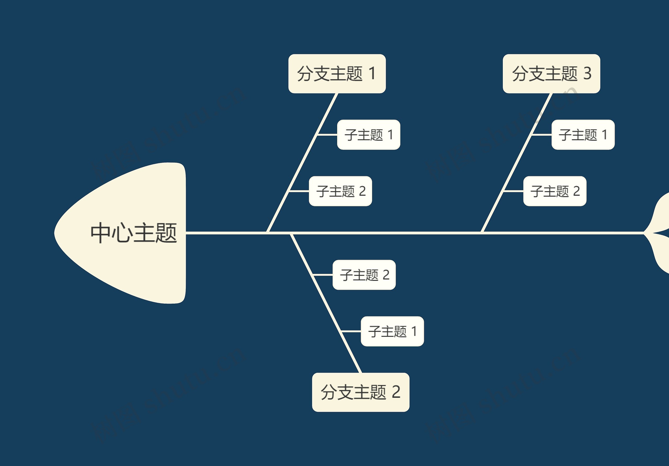 暗夜深色系鱼骨图思维导图高清图 暗夜深色系鱼骨图思维导图