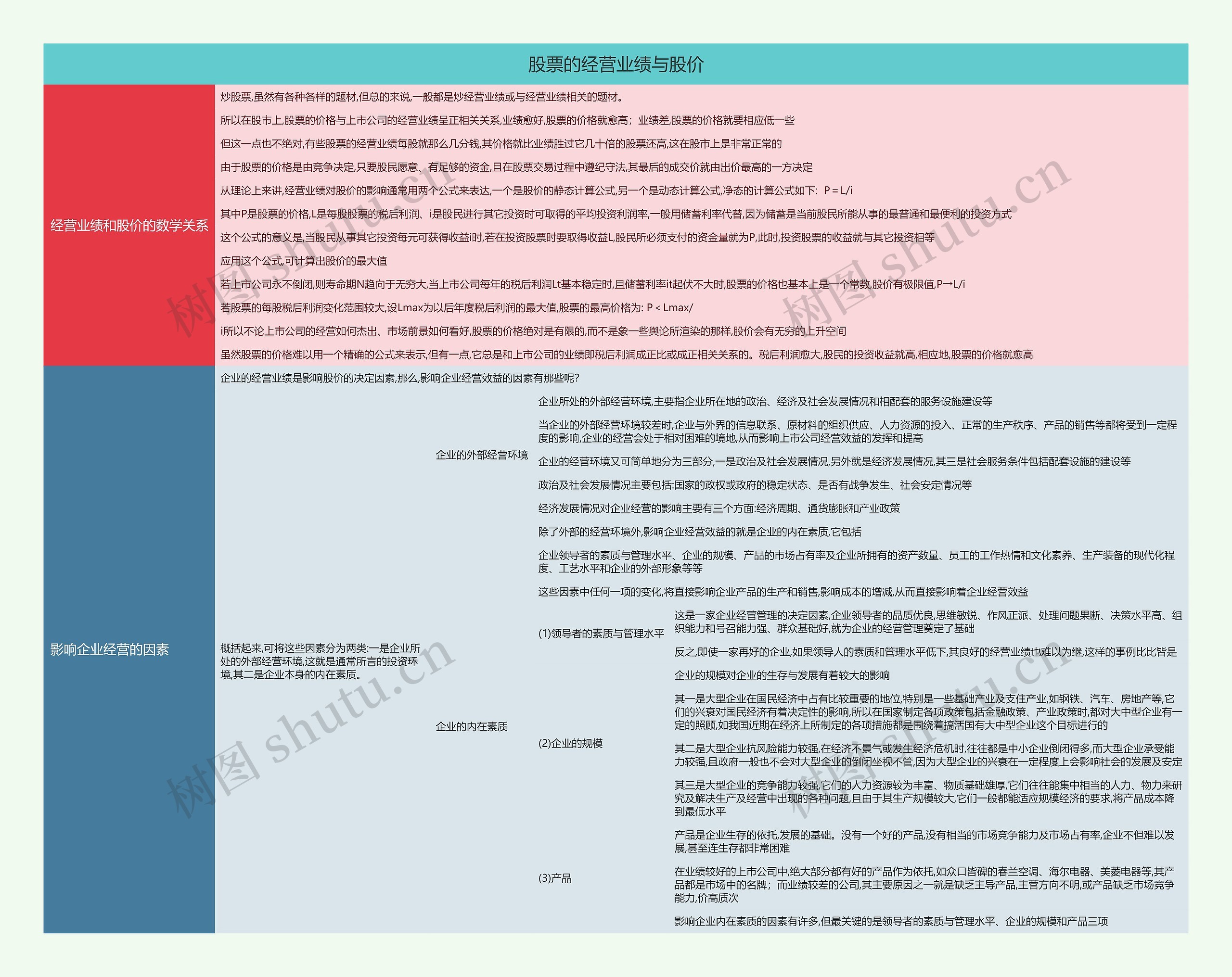 股票的经营业绩与股价思维导图