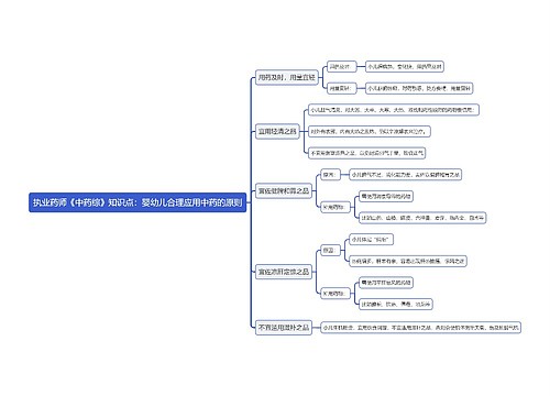 执业药师《中药综》知识点：婴幼儿合理应用中药的原则