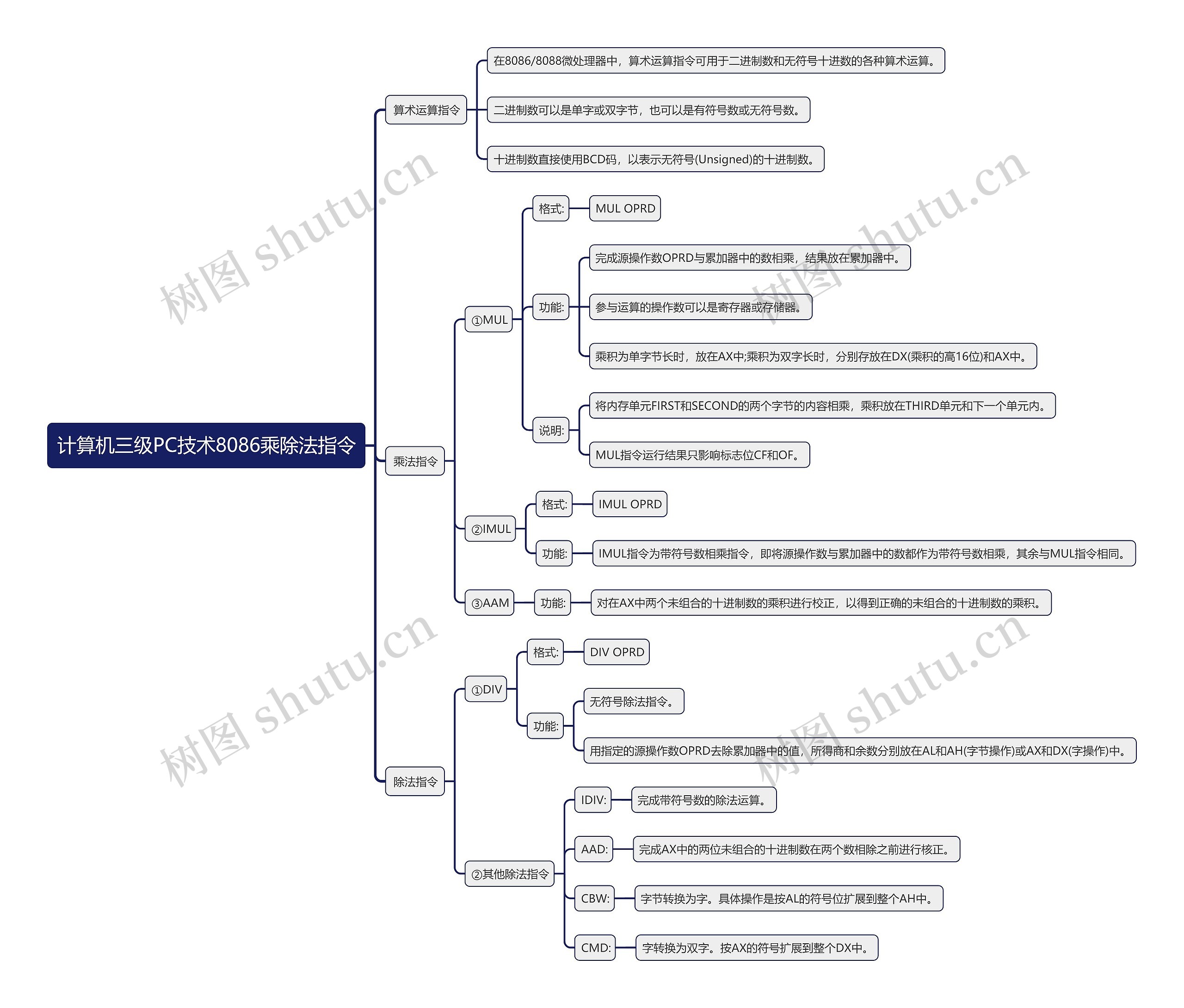 计算机三级PC技术8086乘除法指令思维导图